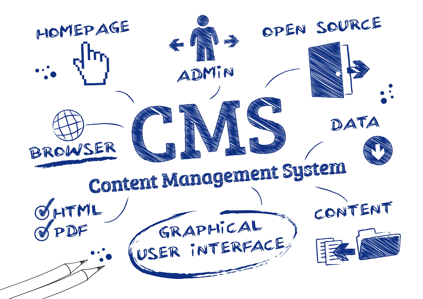 CMS-Diagramm Content Management System